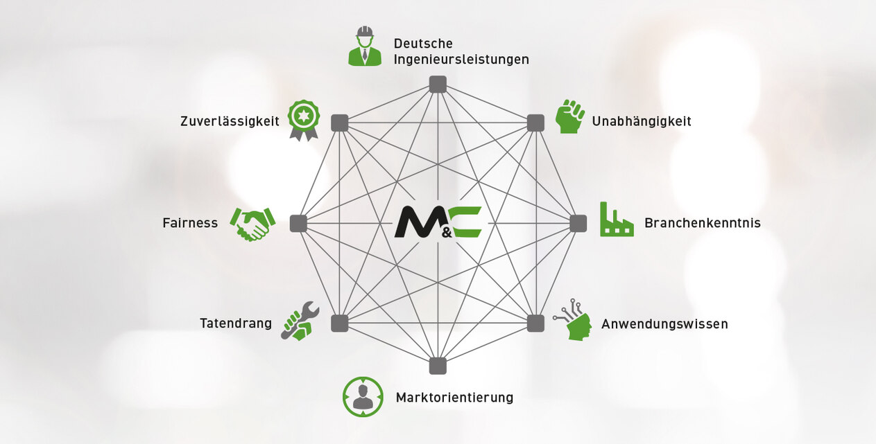 Die acht M&C-Markenwerte dargestellt in einem Oktagon