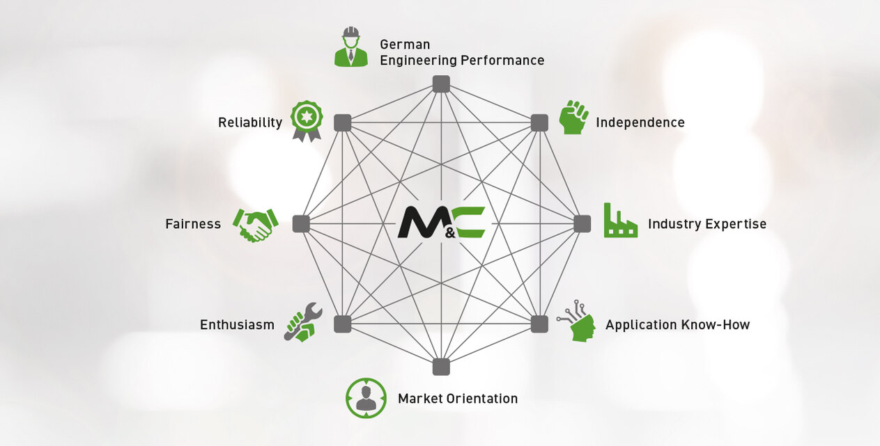 The eight M&C brand values represented in an octagon