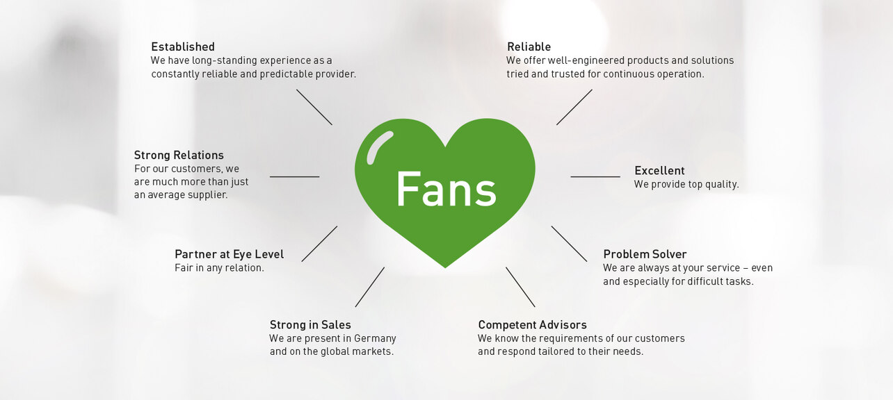 Eight characteristics how M&C is perceived from the outside